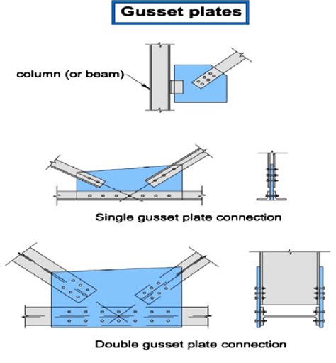 a shaft is tested in torsion shear is 1.53|DESIGN OF BOLTED CONNECTIONS SUBJECT TO .